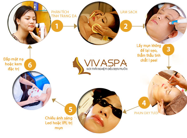 Quy trình điều trị mụn bằng công nghệ Oxy-led/IPL tại Viva Spa